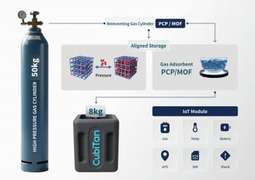 From Nobel Prize Discovery to MOF Technology for Sustainable Energy